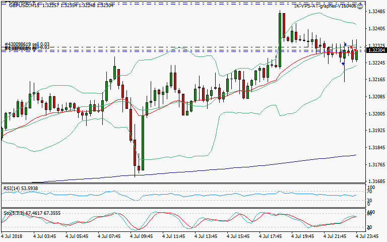 signal trading short