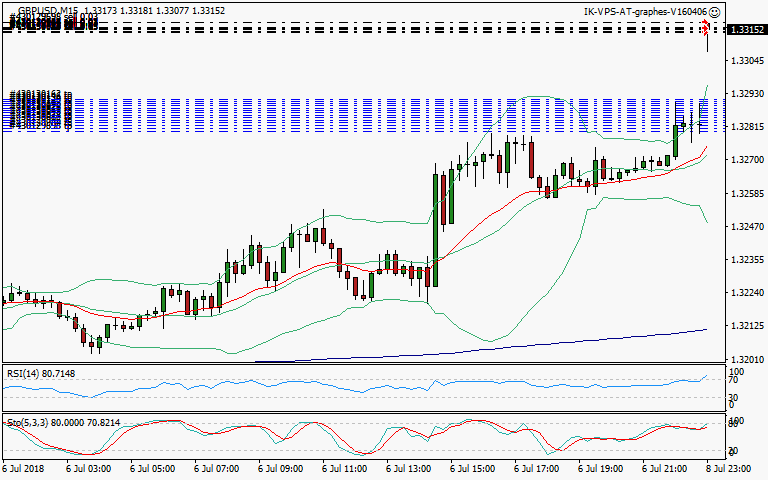 signal trading short