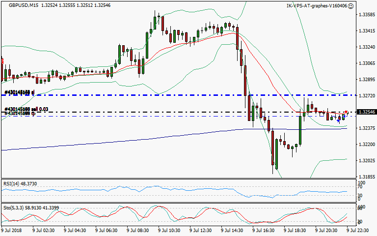 signal trading short