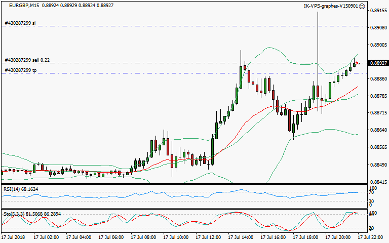 signal trading short