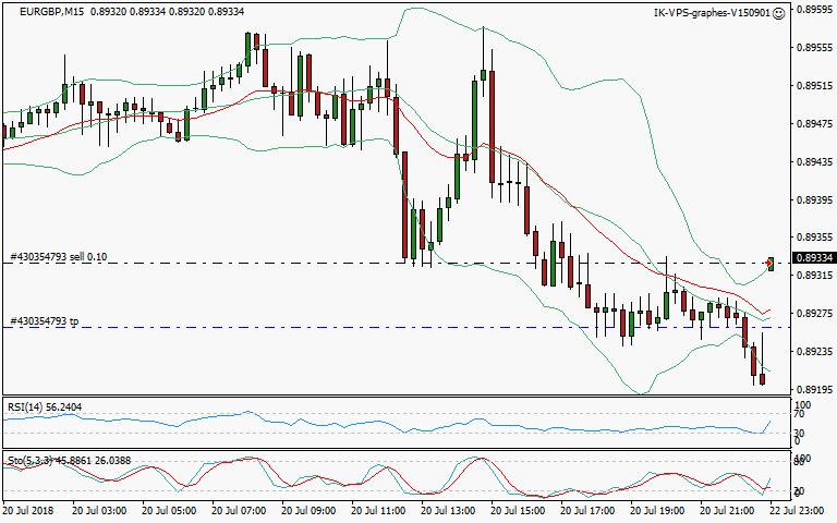 signal trading short