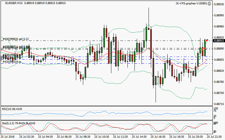 signal trading short