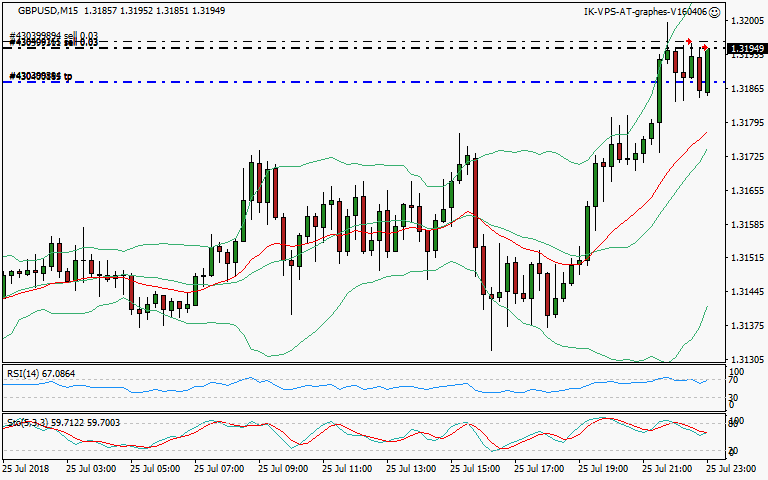 signal trading short