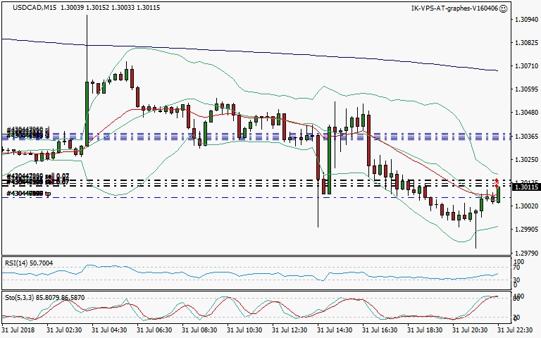 signal trading short