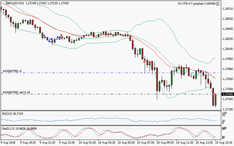 signal trading short
