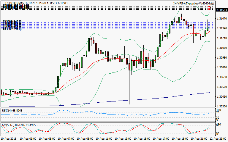 signal trading short