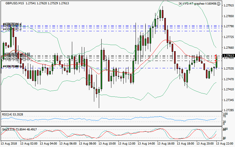 signal trading short