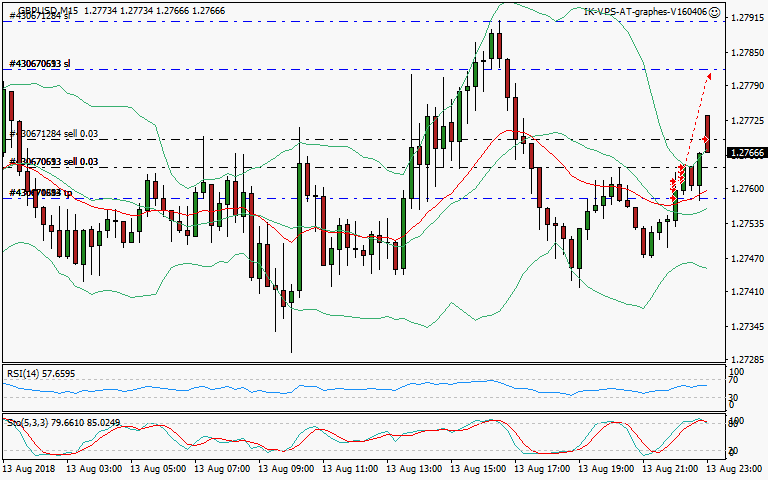 signal trading short