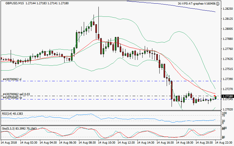 signal trading short