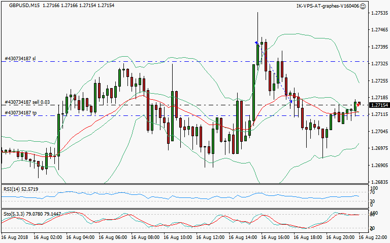 signal trading short