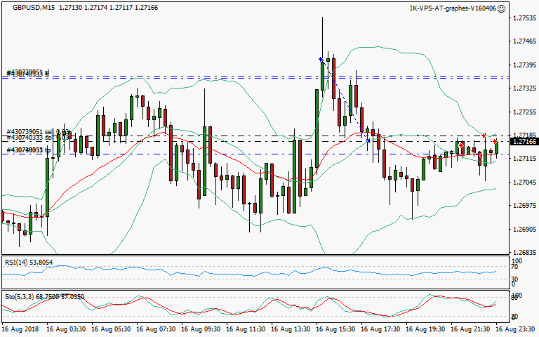 signal trading short