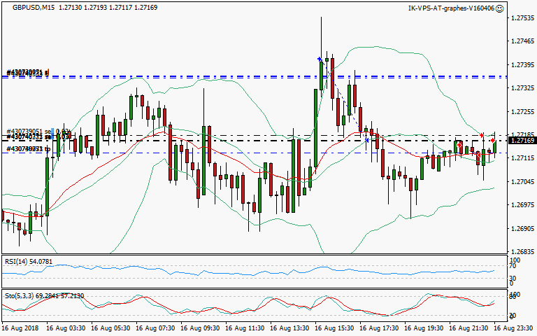 signal trading short