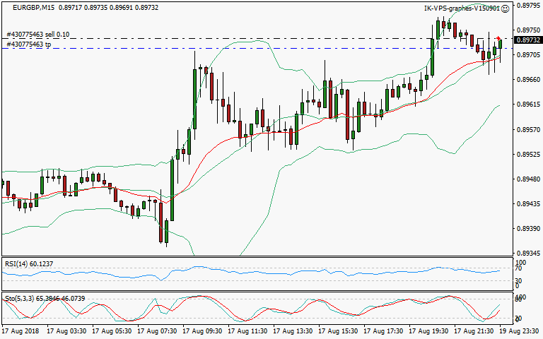 signal trading short