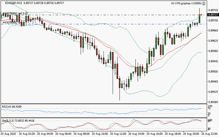 signal trading short