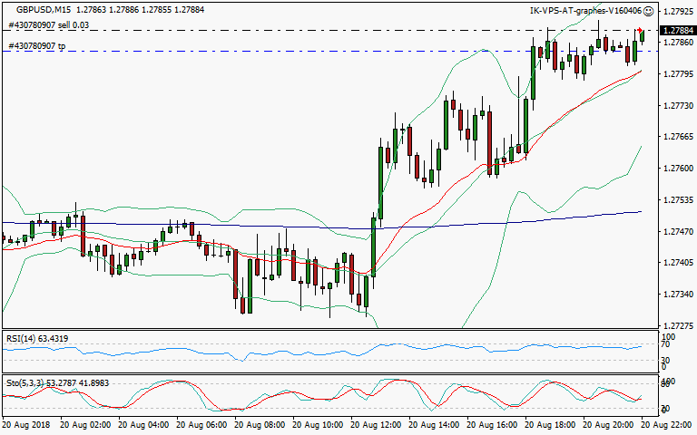 signal trading short