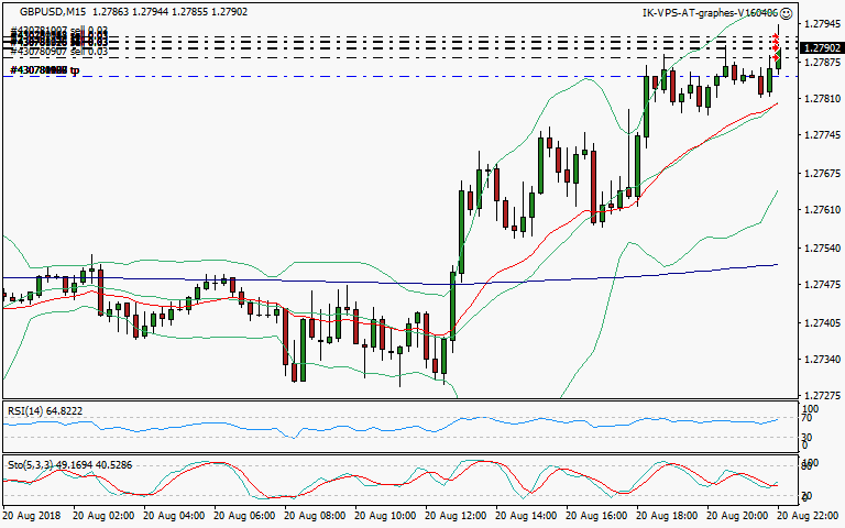 signal trading short