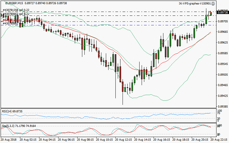 signal trading short