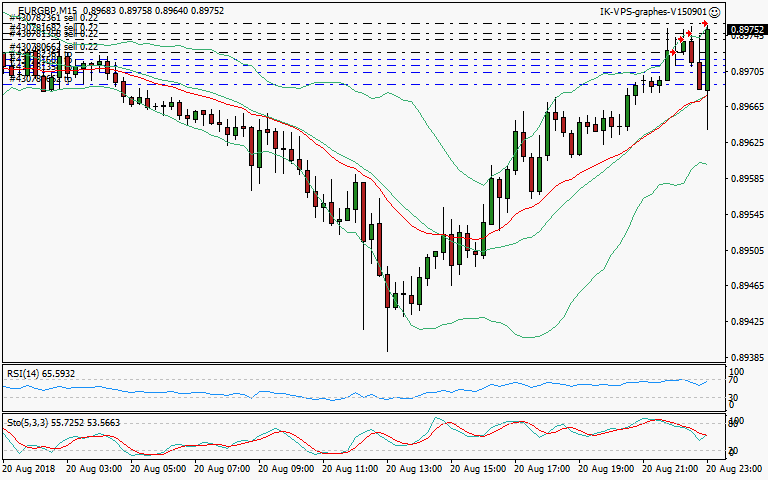 signal trading short