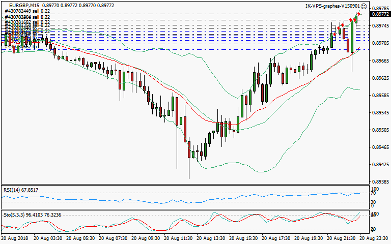 signal trading short
