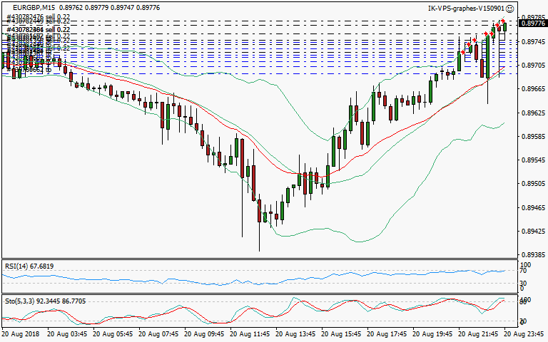 signal trading short