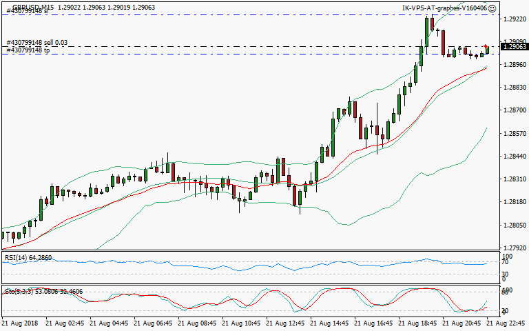 signal trading short