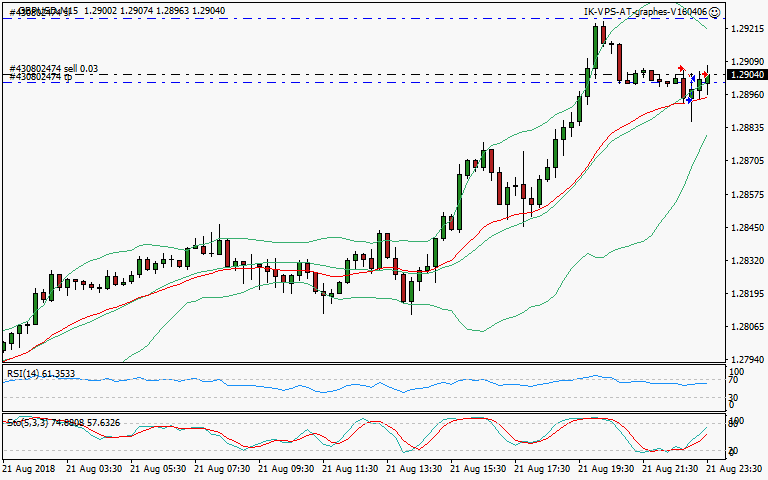 signal trading short
