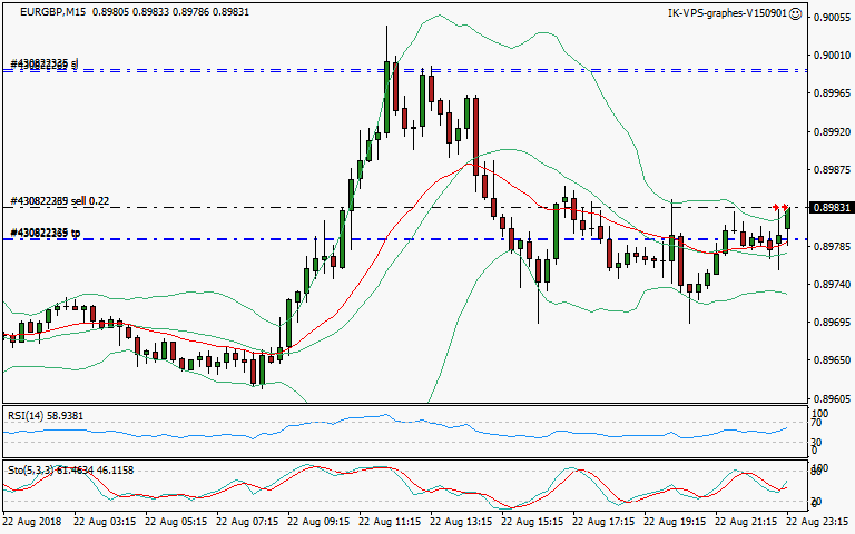 signal trading short