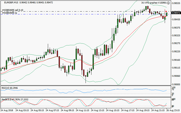signal trading short