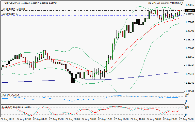 signal trading short