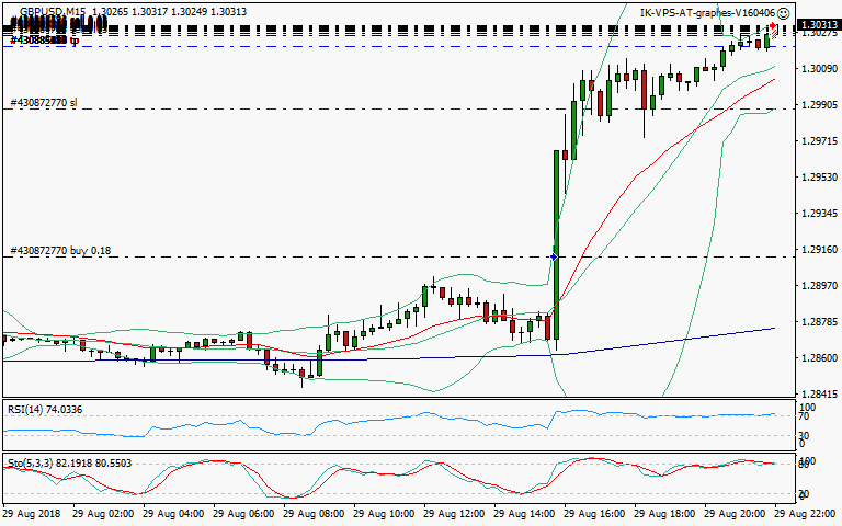 signal trading short