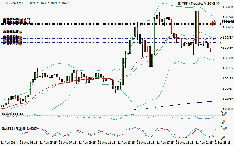 signal trading short