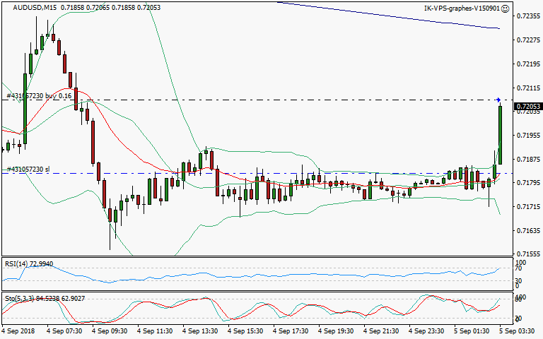 signal trading long