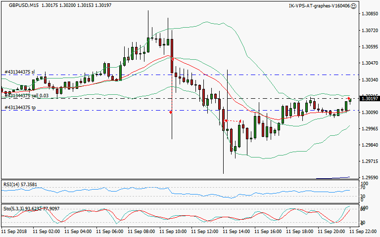 signal trading short