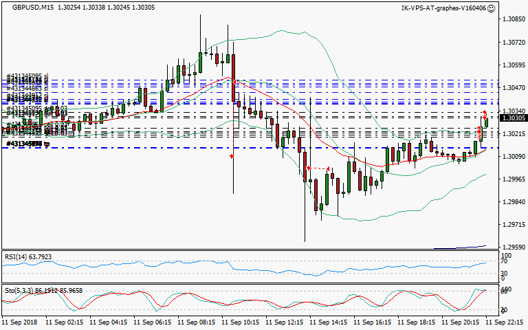 signal trading short