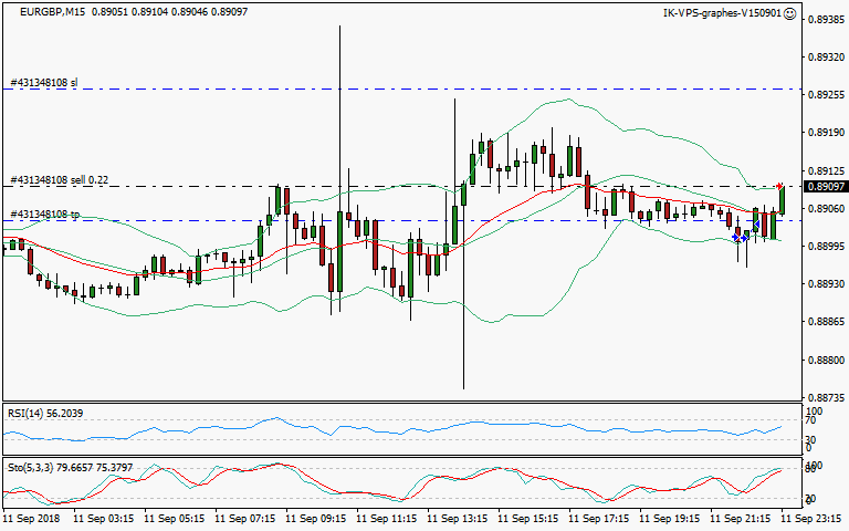signal trading short