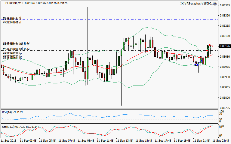 signal trading short