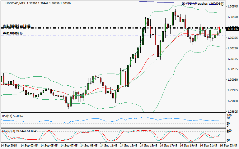 signal trading short