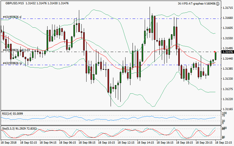 signal trading short