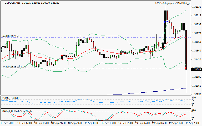 signal trading short