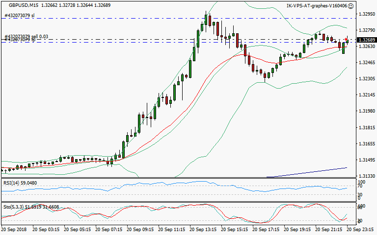 signal trading short