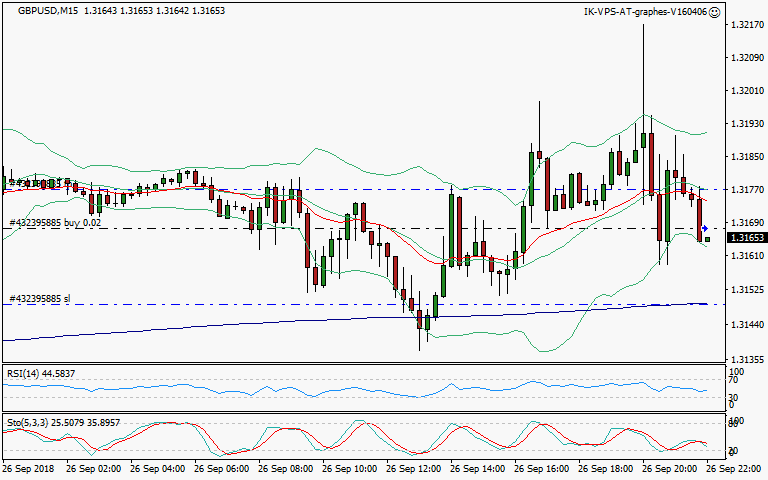 signal trading long