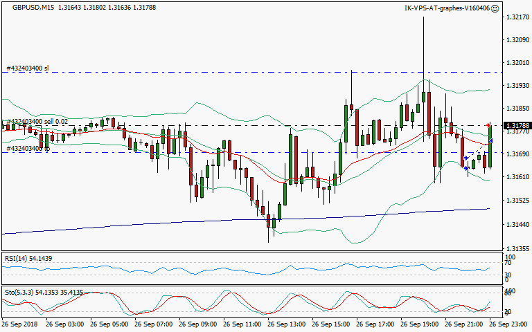 signal trading short