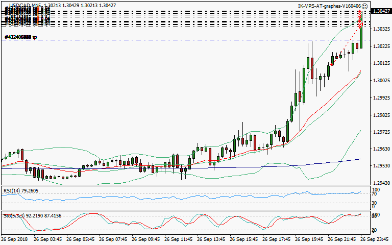 signal trading short