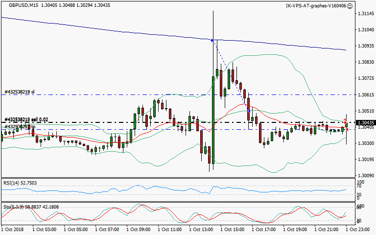 signal trading short