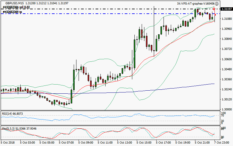 signal trading short