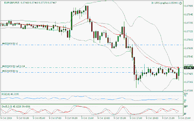 signal trading short