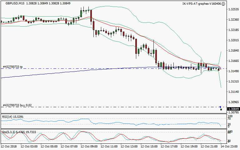 signal trading long