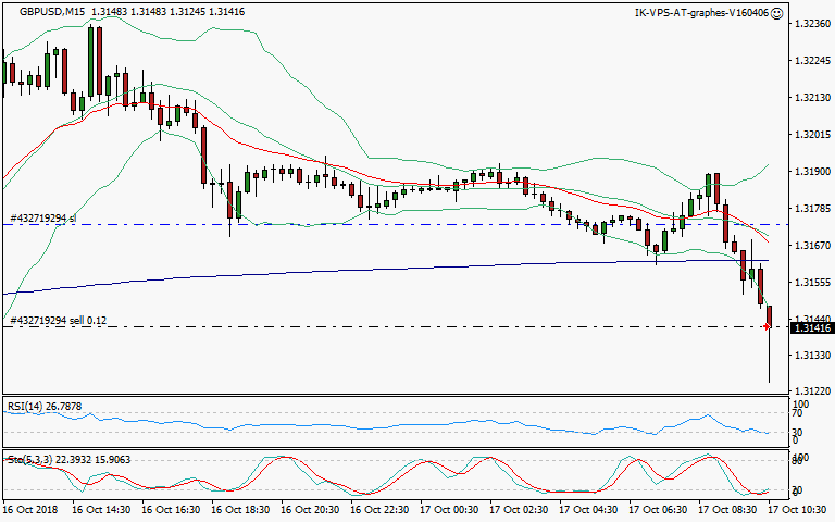 signal trading short