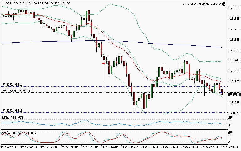 signal trading long