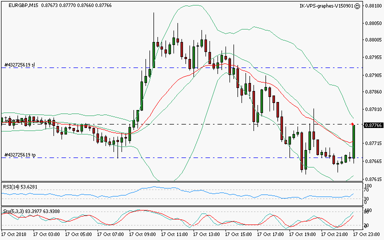 signal trading short